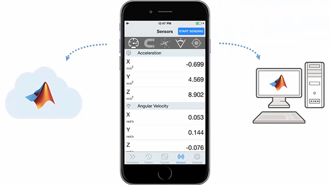 Working with Android and iOS Mobile Devices Using Hardware Support ...