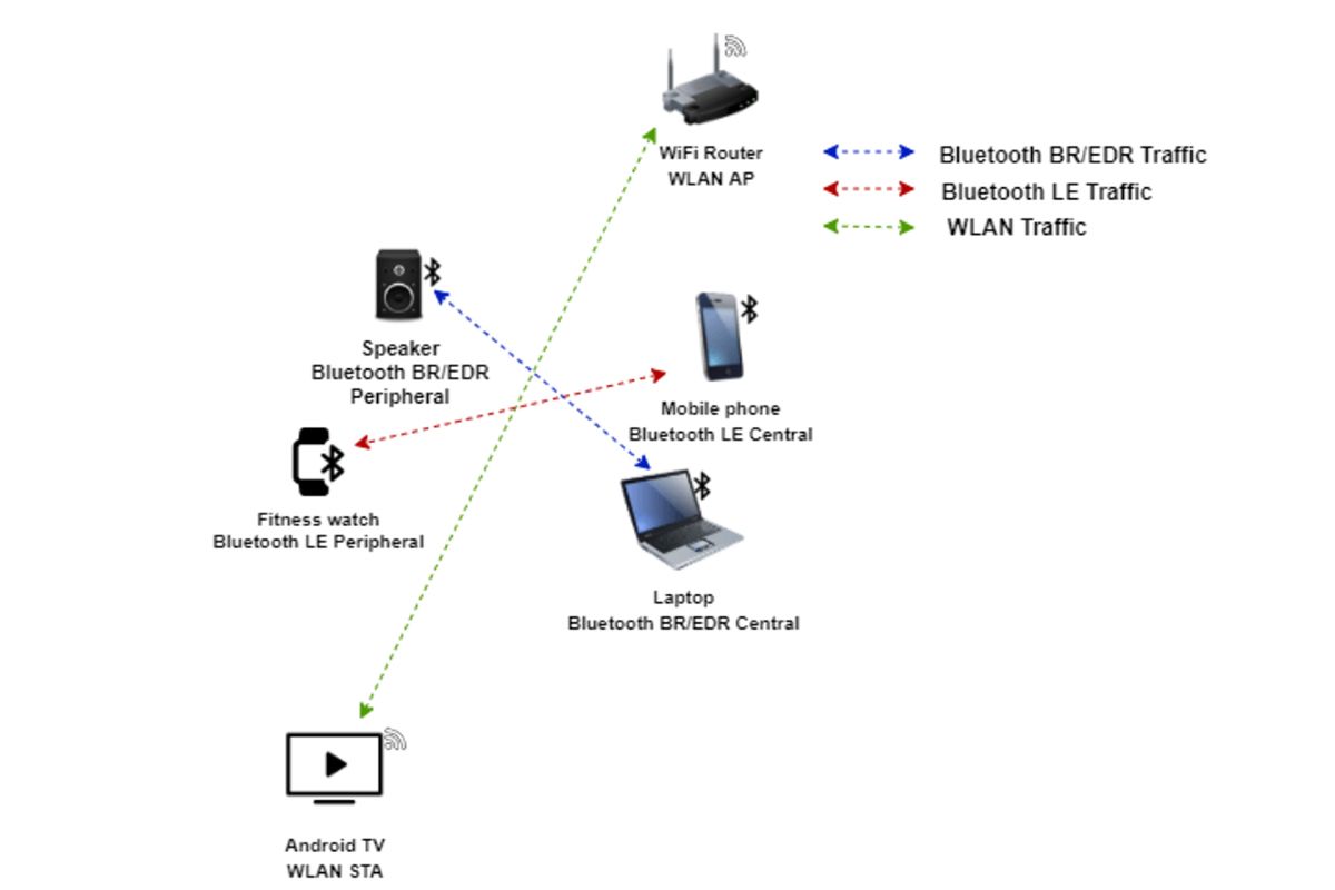 what-causes-bluetooth-interference-matlab-simulink