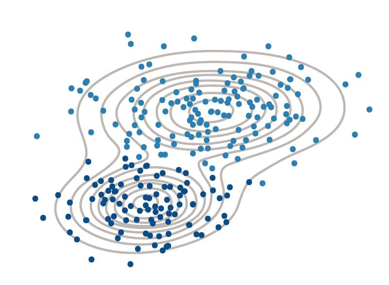 가우스 혼합 모델은 데이터에 군집 멤버 확률을 할당하는 확률적 군집 분석 방법입니다.