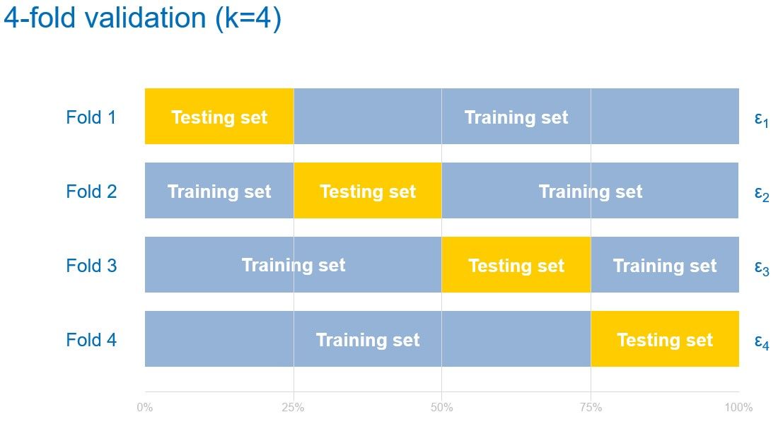 Cross-Validation 이미지 예제