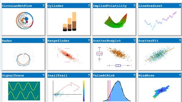 MATLAB 객체 지향 프로그래밍으로 특화된 차트 만들기