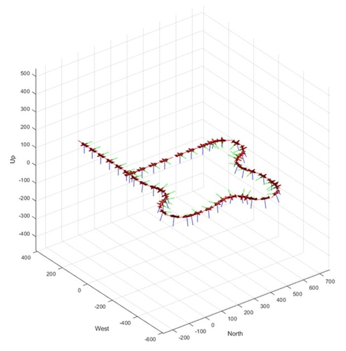 그림 1: MATLAB UAV Guidance Model 블록을 사용한 저충실도 드론 시뮬레이션.