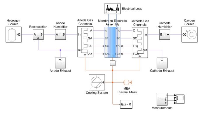 Fuel Cell Model - MATLAB & Simulink