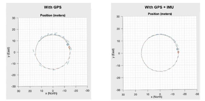 Matlab 및 Simulink를 사용한 관성항법장치 - Matlab & Simulink