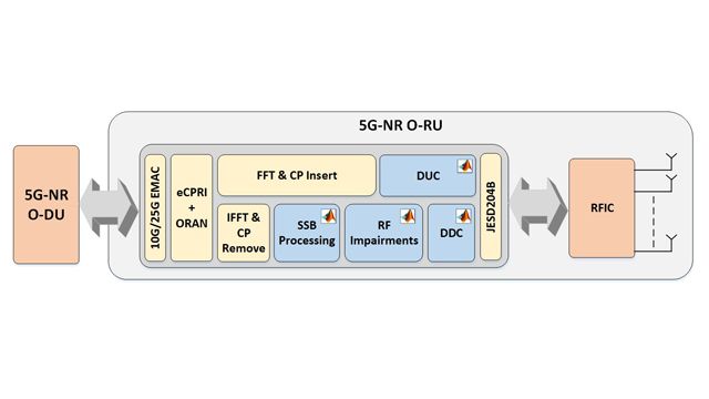 고객 사례: Capgemini - Arria 10 FPGA를 사용한 5G NR 무선 통신 시스템의 O-RAN 개발 가속화 사례
