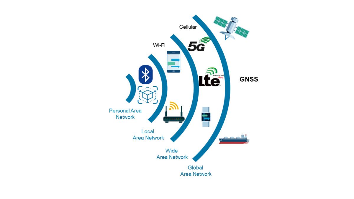 what-is-a-wireless-network-matlab-simulink