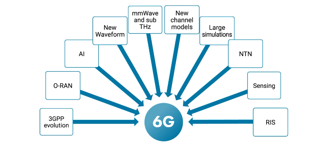 Overview of 6G