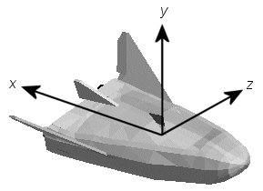 Aircraft showing AC3D coordinates.