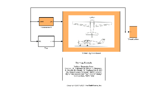 Figure contains an axes object. The hidden axes object contains an object of type image.