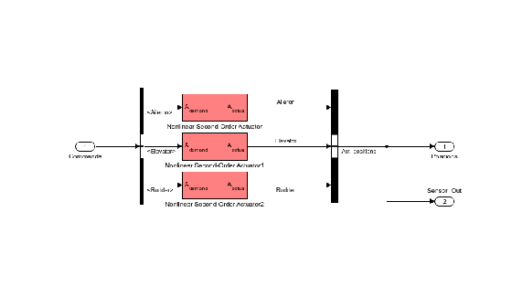 Figure contains an axes object. The hidden axes object contains an object of type image.