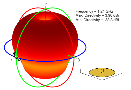 Radiation pattern for custom monopole antenna