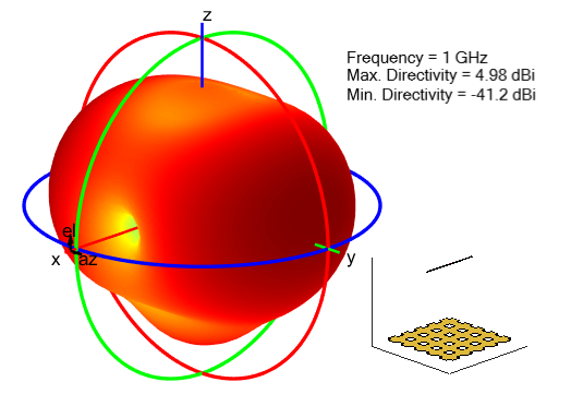 Radiation pattern for grid reflector