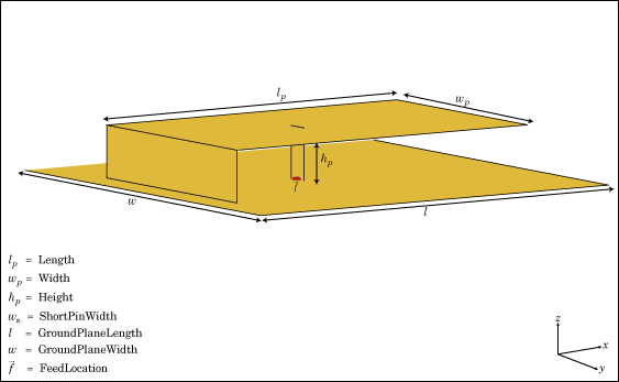 Planar inverted-F antenna