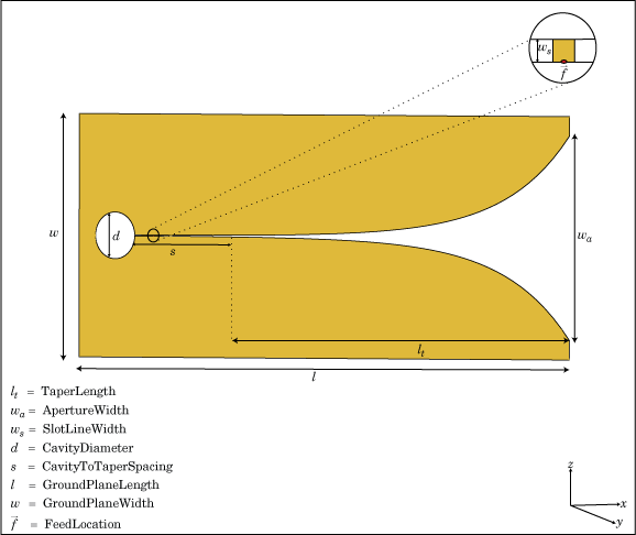 Frequency And Pattern Reconfigurable Slot Antenna