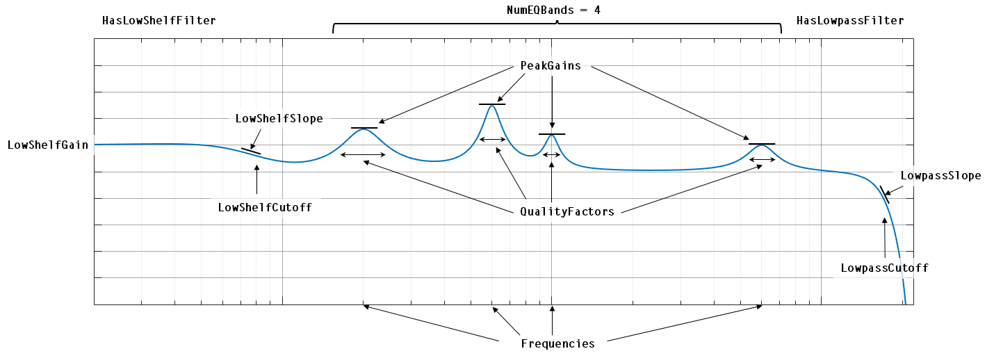 Multiband parametric equalizer MATLAB MathWorks 한국