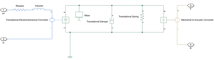 Equivalent circuit to the Moving Coil Speaker block as a Simscape model. The circuit does not include any of the available nonlinearities, eddy effects, or thermal effects.