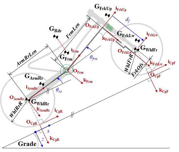 Motorcycle body diagram