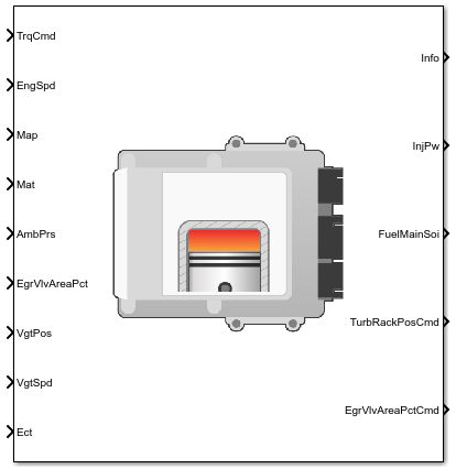 CI Controller block