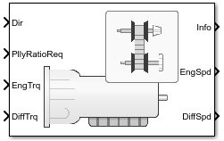 Continuously Variable Transmission block