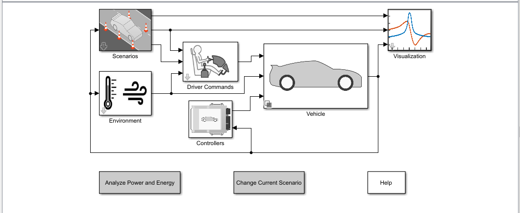 Virtual Vehicle Composer Simulink model diagram