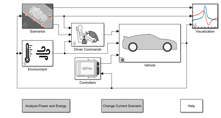 Virtual Vehicle Composer model completed