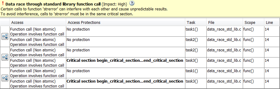 A snapshot of the Result Details pane showing calls to a standard library function from several pairs of threads or tasks. The Access Protections column shows whether the calls are protected from concurrent access.