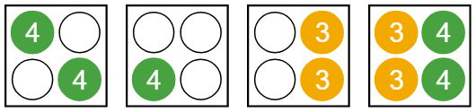 Two jobs running on four machines. Two workers on the first machine, three workers on the second machine, and two workers on the third machine are idle.