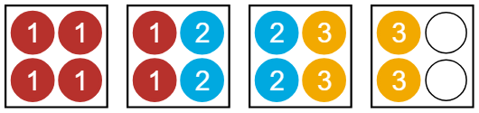 Three jobs running on four machines. Two workers on the fourth machine are idle.