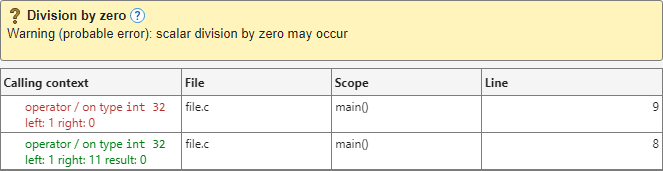 Polyspace results using sensitivity context