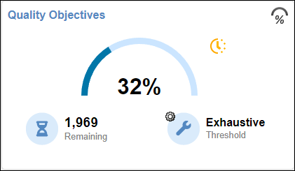 Quality objectives card showing 28% completion for SQO2 threshold with 5 remaining unaddressed findings.