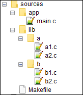 Example folder structure used for the following examples.