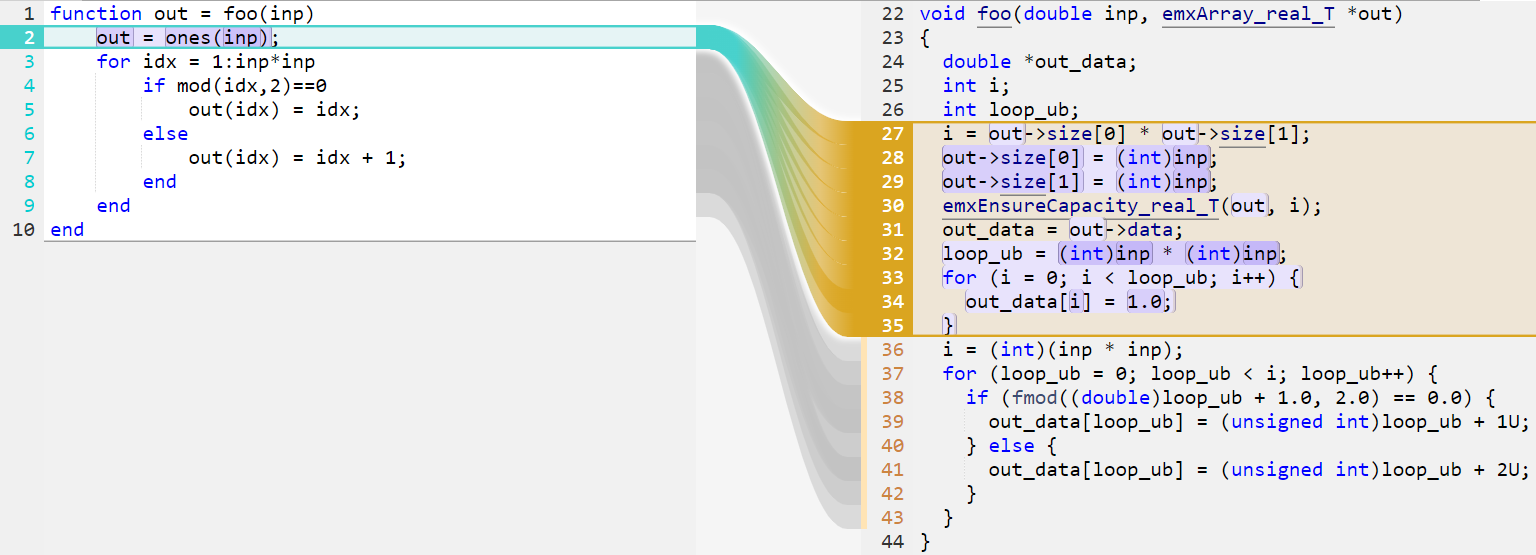 Code mapping between MATLAB code and generated C code without using coder.nullcopy