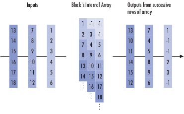 This figure shows the internal schematics of the helical array object whlie interleaving.