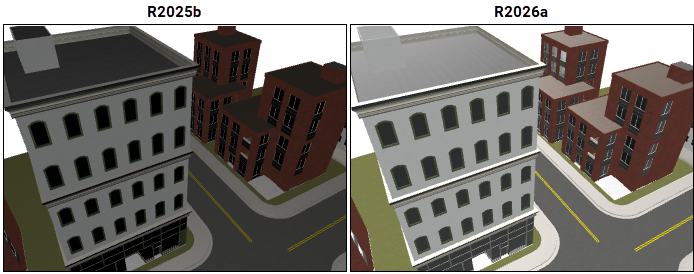 Side-by-side comparison of a scene model with an intersection and buildings in R2025b and R2026a. In R2026a, the appearance of the vegetation, rooftops, and some windows is significantly brighter.