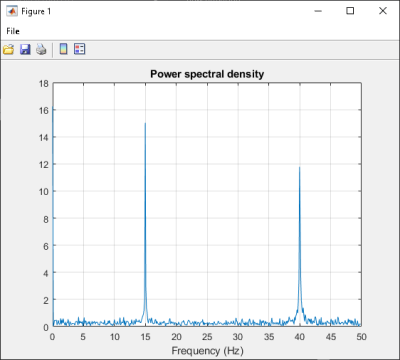 A figure that displays a plot of the power spectral density.