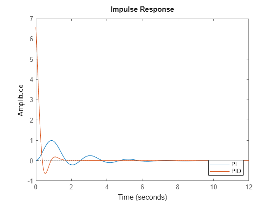 MATLAB figure