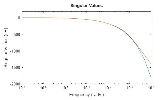 MATLAB figure