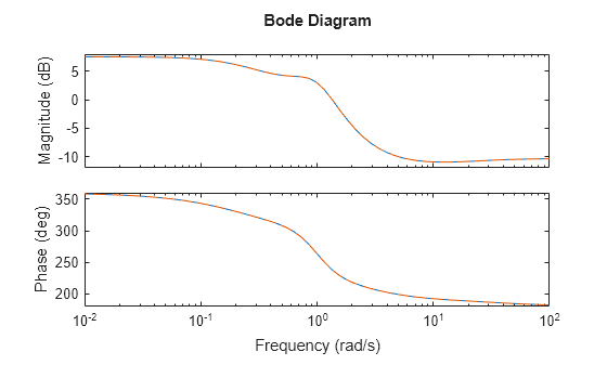 MATLAB figure