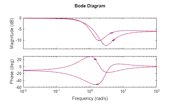 MATLAB figure