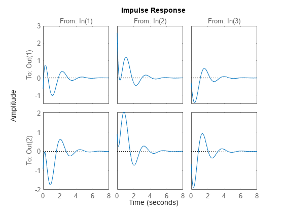 MATLAB figure