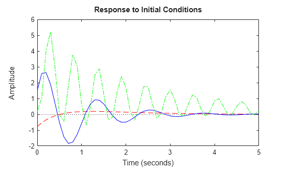 MATLAB figure