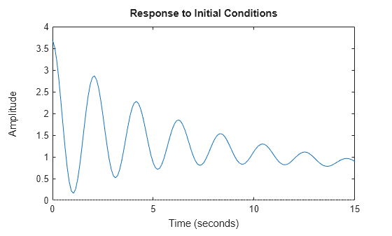 MATLAB figure