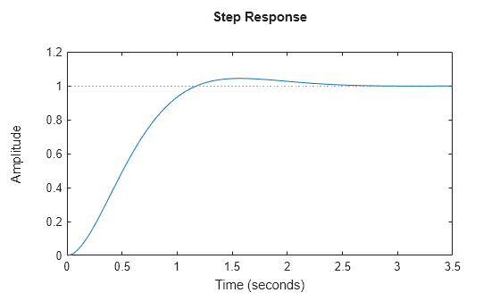 MATLAB figure