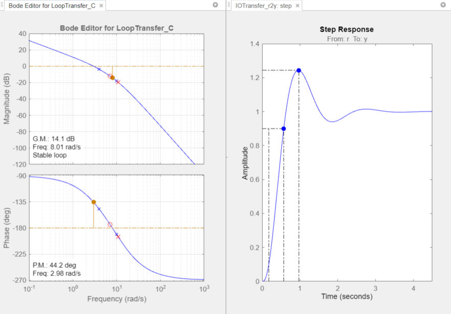 Generate a bode plot multisim