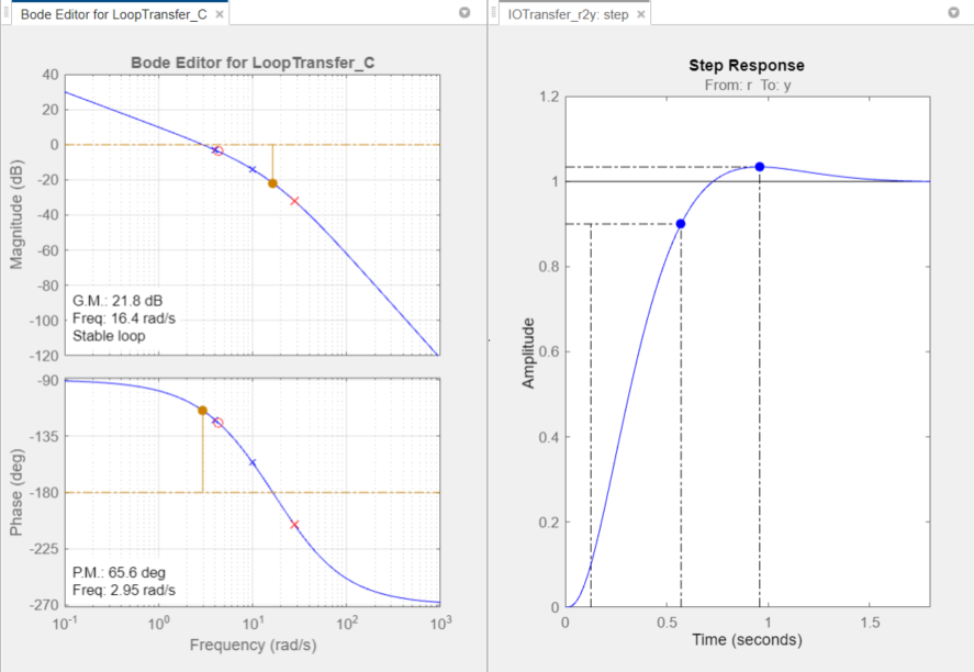 Bode Diagram Design MATLAB & Simulink MathWorks 한국