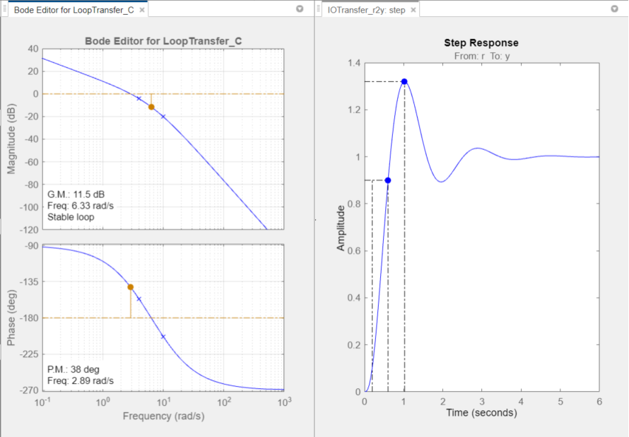 Bode Diagram Design MATLAB & Simulink MathWorks 한국