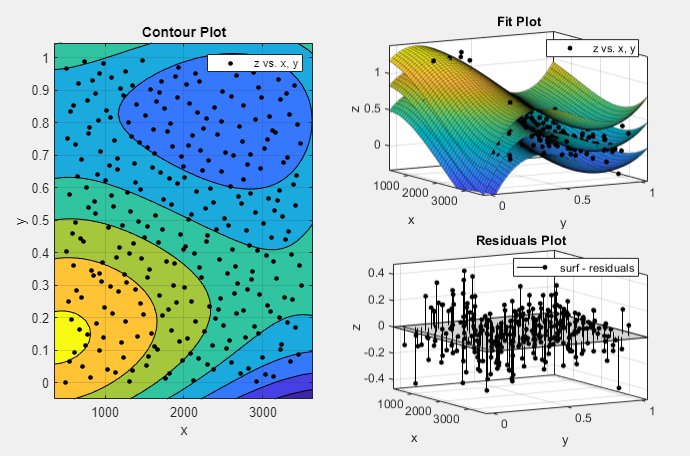 Explore And Customize Plots Matlab And Simulink Mathworks 한국 8104