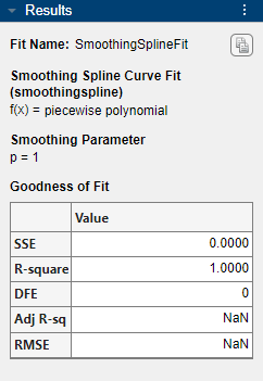 Results pane for smoothing spline fit