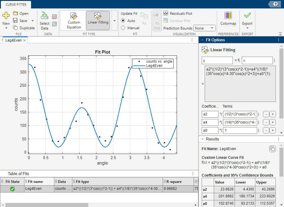 Curve Fitter display for the Leg4Even fit