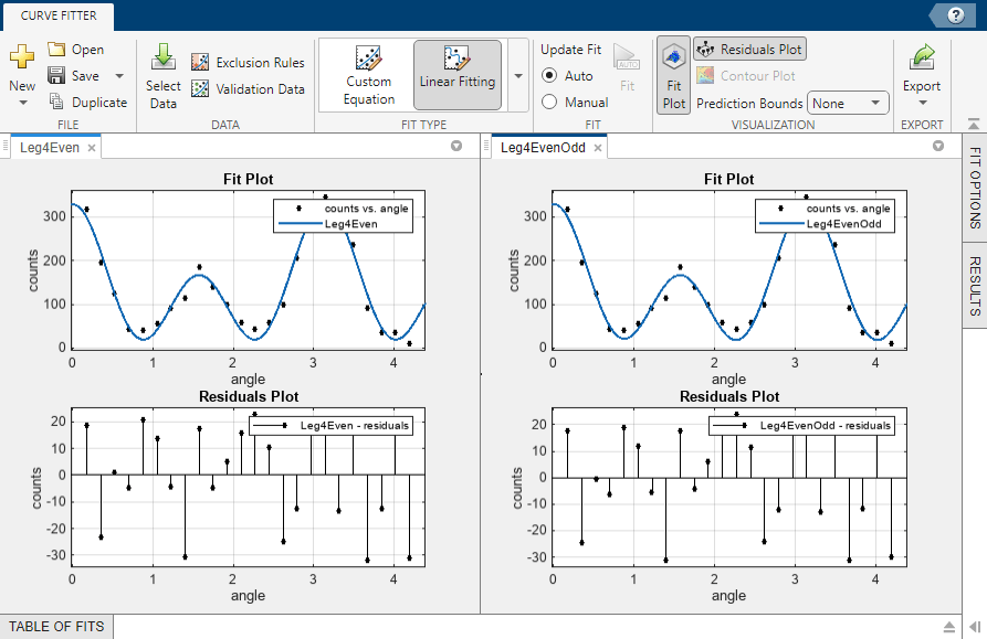 Plots for the two fits side by side in the Curve Fitter app